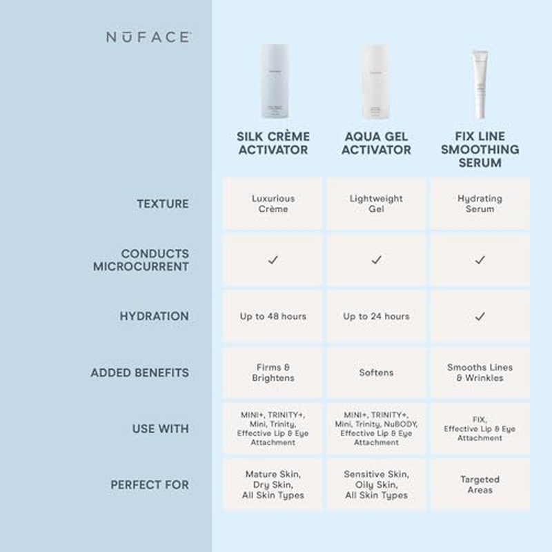 NuFACE Silk Creme Activator - Brightening & Firming Conductive Serum for Microcurrent - Powered by IonPlex, 8-Phyto Actives & Hyaluronic Acid to Enhance Microcurrent Facial Device Results (3.3 oz)