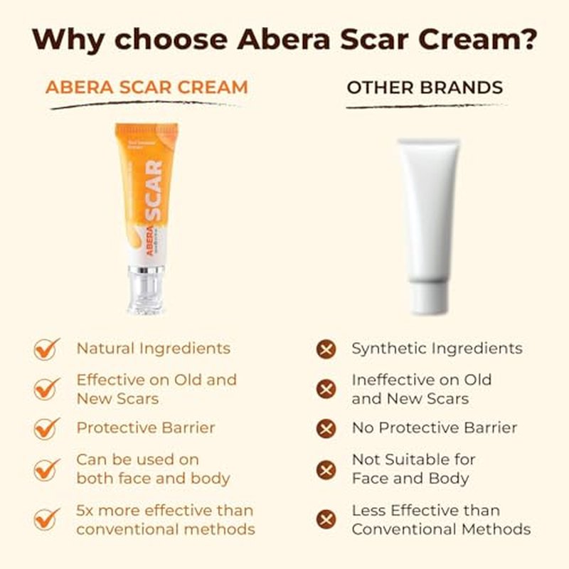 ABERA Scar Cream (Upgrade) - Skin Regeneration & Repair Cream - Heals Wounds, Promotes New Skin Formation, Soothes Scratches, Eczema, and Damaged Areas (1.41 Oz Per Item)