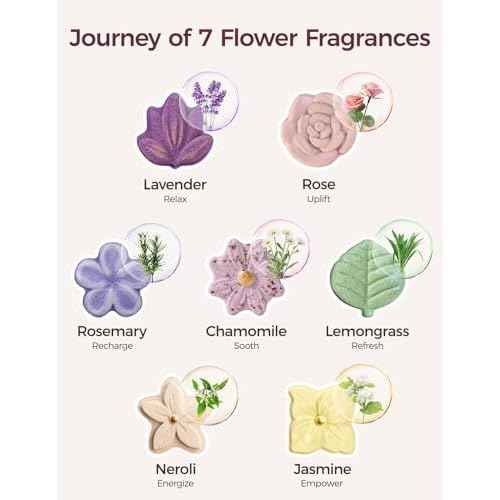 Momcozy Shower Steamers 14 Pack-7 Unique Shapes & Floral Scents, Long Lasting Fragrance, Gentle Formula, Perfect Travel & Gift Idea for Home Spa Relaxation