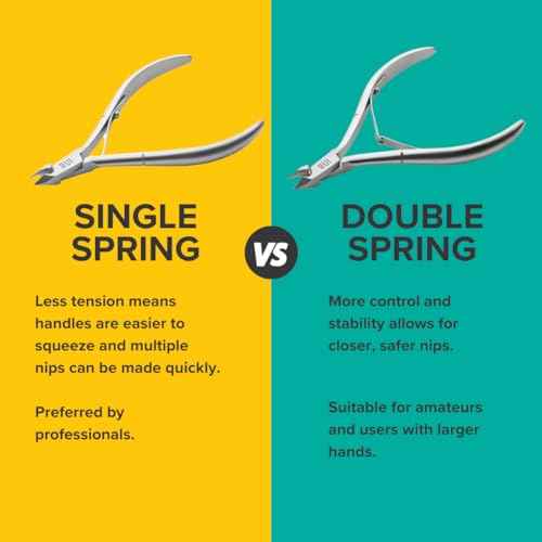 Rui Smiths Professional Cuticle Nippers | Precision Surgical-Grade Stainless Steel Cuticle Trimmer, French Handle, Single Spring, 4mm Jaw (Quarter Jaw)
