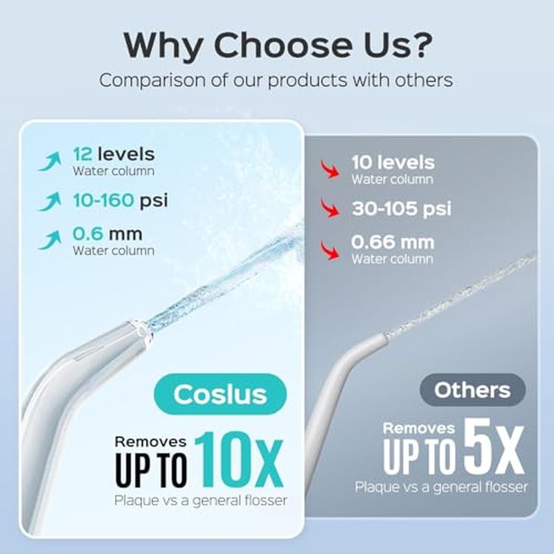 COSLUS Professional Water Flosser for Teeth: 12 Pressure Settings Electric Dental Pick for Tooth Cleaning, Sensitive Gums, Braces, Oral Care - Home Use, ??4 Jet Tips for Multiple Users, Family, White