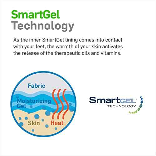 NatraCure Moisturizing Gel Gloves - (for Dry, Cracked Skin, Aging Hands, Cuticles, Eczema, After Hand Washing, Instead of Overnight Sleeping Gloves, Lotion, Cream) - Color: Aqua