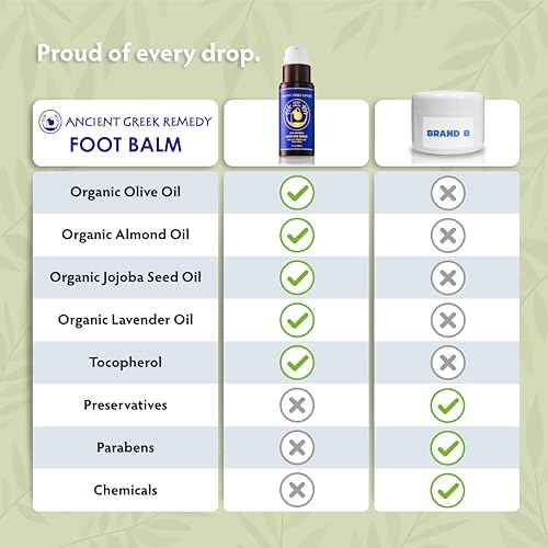 Dry Cracked Heels Repair | Organic Foot Cream for Dry Feet & Callus with Jojoba, Lavender, Almond, Olive & Vitamin E Oil | Natural Foot Balm & Moisturizer for Skin | Hydrating Foot Treatment | 3.4 oz