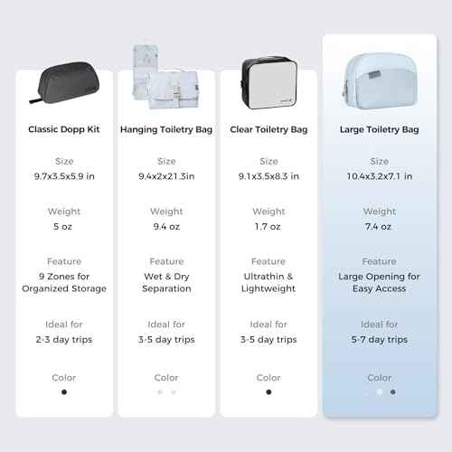 pack all Travel Toiletry Bag, Multi-Compartment Cosmetic Bag, Water-Resistant Makeup Bag for Toiletries, Accessories (Glacier Blue)