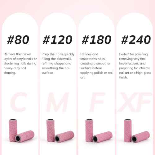 Lavinda Small Sanding Bands Nail Drill Bit, 80 Piece Extra Fine Sanding Bands for Nail Drill with 3.1mm Mandrel Bit for Acrylic Nails Gel Removing Shaping Polishing Nail Salon Use (240 Grit, Pink)