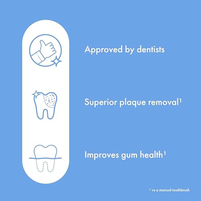 ORDO Lite Sonic Toothbrush, Electric Toothbrushes with 35,000 Pulses Per Min, Dual Modes, Over 5 Weeks Battery, Smart Timer, Waterproof, USB C, Sky