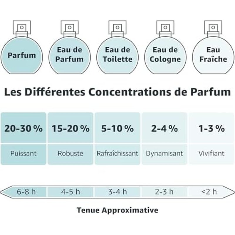 SYMPHONIE 04 Patchouli Eau de Parfum for Women ? Elegant Woody Vanilla Scent with Cedar, Patchouli and Tonka Bean ? Timeless Fragrance ? Made in France by EVAFLORPARIS ? 3.4 Fl Oz