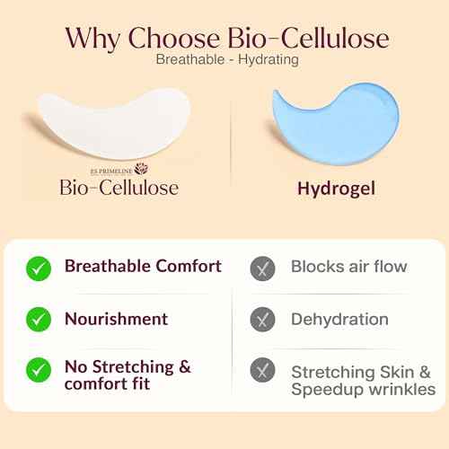 Biocellulose Under Eye Patches for Puffy Eyes and Dark Circles ? Natural Mask to Reduce Puffiness, Bags, Wrinkles & Fine Lines ? 12 Pairs ? Skincare Gift for Women & Men