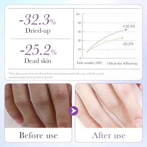 Chicwe 6 Pairs of Hand Masks Moisturizing Glove, Hydrating Hand Masks for Dry Peeling Hands, Exfoliating Collagen Gloves for Smooth Hands (Lavender)