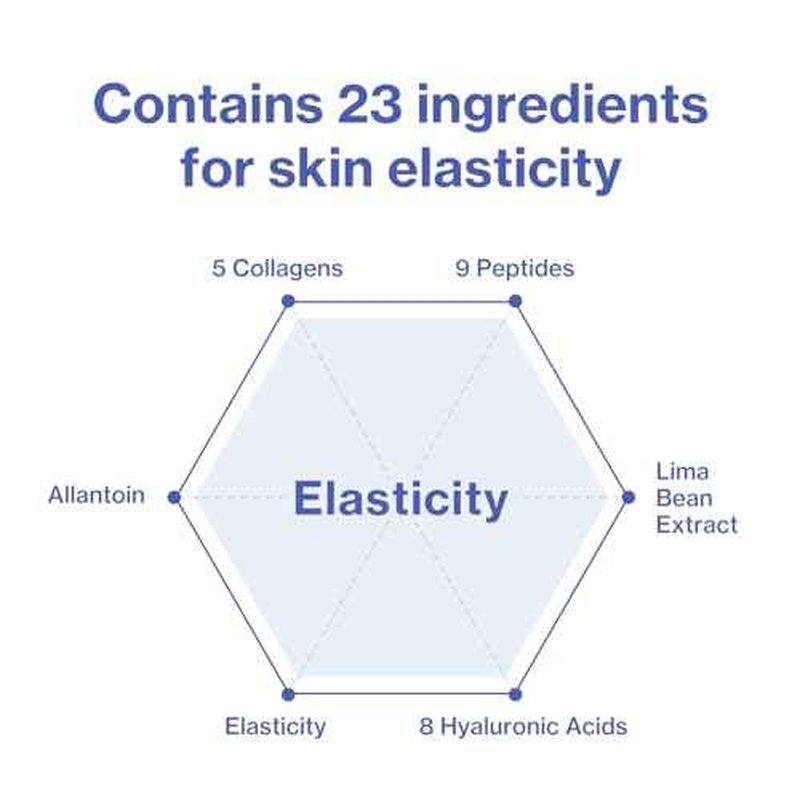 Face Fit Plus Patch V2 (4 ea.) ? Korean 3D Water-Soluble Hydrogel Face Patches with Peptides, Collagen Hyaluronic Acid for Hydrated, Smoother, Lifted-Looking for Forehead, Under-Eye