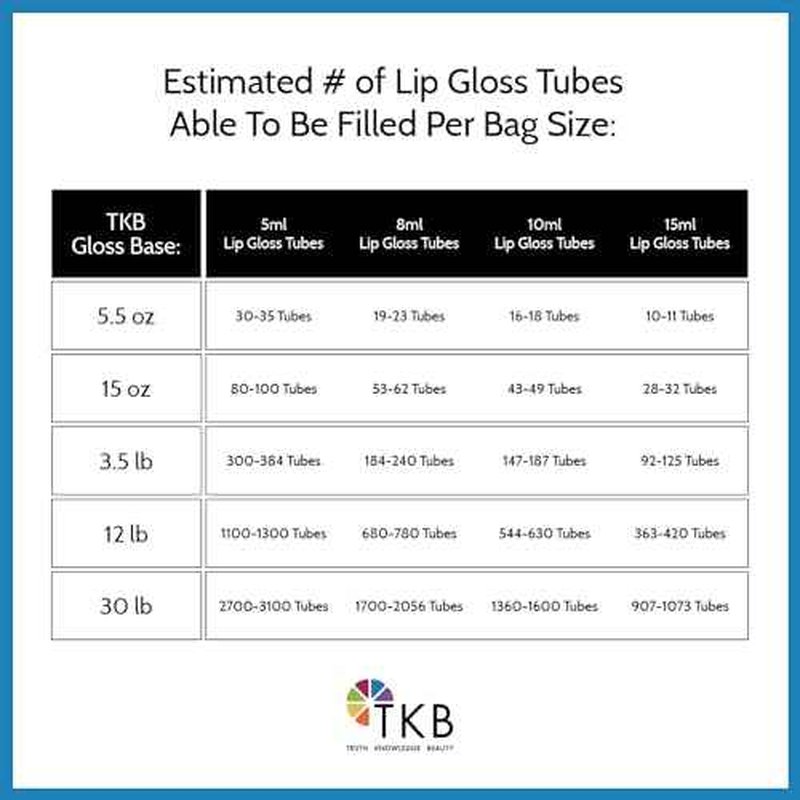 TKB Mineral Lip Gloss (M-Base) | Clear Versagel Base for DIY Lip Gloss, Made in USA (5.5oz (156g))