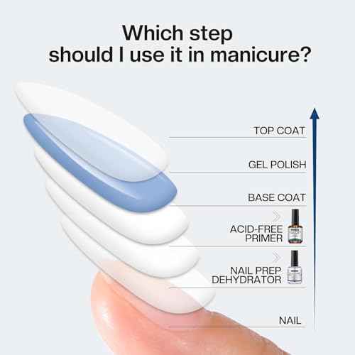 Morovan Professional Natural Nail Prep Dehydrate and Acid-Free Primer, Dehydrator for Acrylic and Gel Nail Polish, Non Acid Primer for UV Gels Fast Dry Superior Bonding Agent Gift Box Set