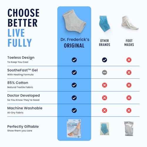 Dr. Frederick's Original Moisturizing Heel Socks for Dry Cracked Heels Treatment - Infused with Olive Oil, Jojoba Oil and Vitamin E - 2 Pairs - Stocking Stuffers for Adults - Original Formula