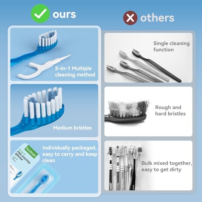 60 Count Disposable Mini Travel Toothbrushes Individually Wrapped, 5-in-1 Pre-Pasted Mini-Brush+Floss+Pick+Tongue Scraper, On The Go Portable Toothbrush with Freshening Bead, Coolmint