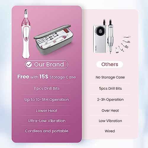 36-Piece Professional Manicure Pedicure Kit-Cordless Electric Nail File Kit,20000RPM, 11Pcs Bits,4 Speed,Rechargeable Pedicure Tool for Feet,Hand Foot Care Nail Drill Tool for Nail Grind Trim Polish