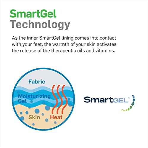 NatraCure Moisturizing Gel Booties and Gloves Set - (for Dry Skin, Dry Hands, feet, Cracked Heels, cuticles, Rough Skin, Dead Skin, use with Your Favorite lotions) - 155/175-AQ/RET - Color: Aqua