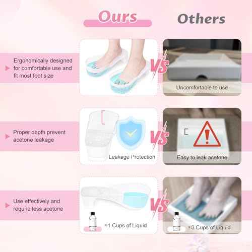 Yokilly Toe Nail Soaking Bowl, 2 PCS Toenails Soak Off Bowl, Shoe Design Foot Bath Soak Tub Bowl, Acetone Proof Pedicure Foot Spa Nail Soaker Bowl for Soak Off Dip Powder Gel Polish Remover (Clear)