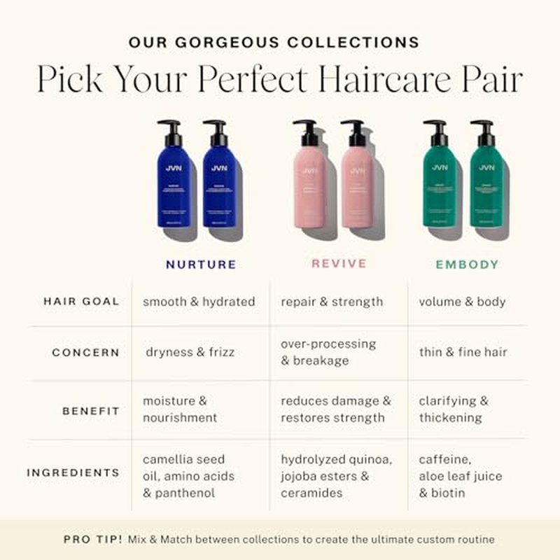 JVN Revive Repairing Shampoo and Conditioner Set, 20 Fl Oz, Strengthen & Repair Damaged, Color Treated, or Fragile Hair, Hair Care for Women and Men, Silicone and Sulfate Free Shampoo and Conditioner