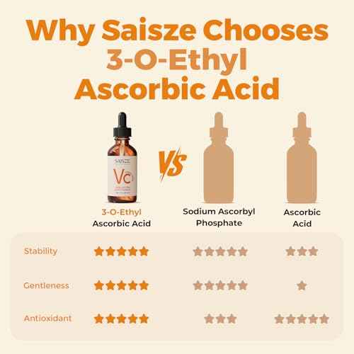 Vitamin C Serum for Face, Facial Serum for Dark Spot, Anti Aging with Vitamin C, Hyaluronic Acid, Christmas Stocking Stuffers, Skin Care Gifts for Women, 60ml