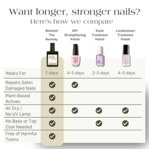 Botanist The Remedy | Nail Strengthening Polish | Repairs & Hardens Nails Damaged from Acrylics, Dip & Gel Manicures | Non-Toxic, 84% Plant Based, 21-Free & Vegan (Nude)