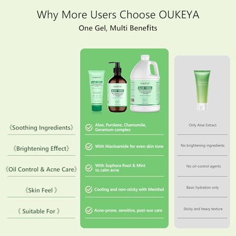 OUKEYA 1 Gallon, Aloe Vera Gel ? Soothing, Hydrating, and Nourishing for Face & Body | 98% Natural Aloe Vera, Pure & Organic for After Sunburn Relief, Skincare & Hair Hydration, Calming Moisturizing