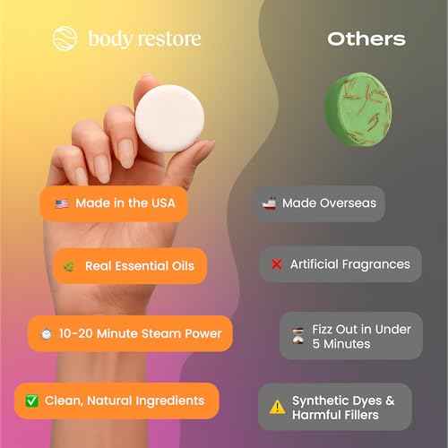 Body Restore Shower Steamers Aromatherapy 6 Pack - Boo Basket Stuffers for Women, Christmas Stocking Stuffers, Birthday Gifts, White Elephant, Relaxation, Self Care - Citrus