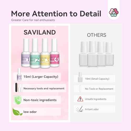 SAVILAND Dip Powder Liquid Set: 4 Pcs Nail Dip Liquid Set with HEMA-free Base Activator Top Coat and Brush Saver 15 ml/0.5 Fl.oz Dipping System Essentials No Curing Home Use DIY Salon Art