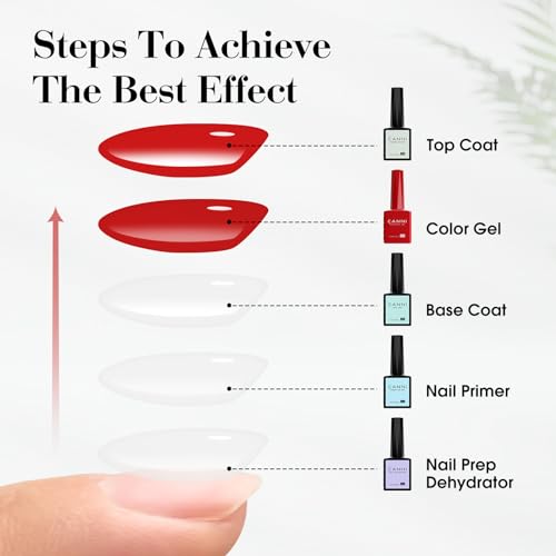 CANNI Light Pink Gel Nail Polish, 1Pcs Baby Pink Gel Polish Soft Pale Color High Gloss Soak Off U V Nail Manicure Salon DIY