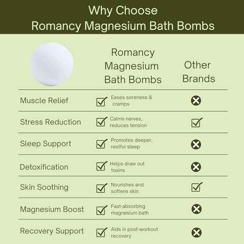 Magnesium Bath Bombs Gift Set with Essential Oils ? XL Aromatherapy Fizzies for Relaxation, Muscle Recovery & Stress Relief ? Epsom Salt, Lavender & Arnica ? Luxury Christmas Spa Gift for Women & Men