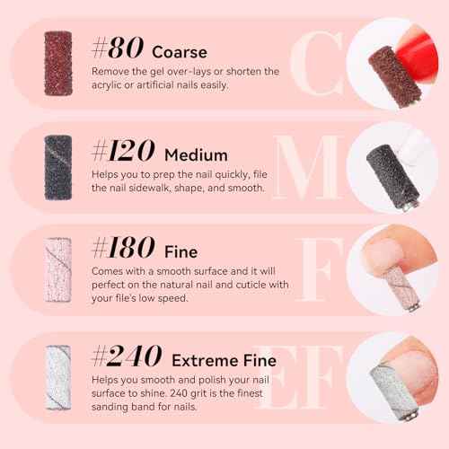 Makartt Nail Drill Bits Sanding Bands for Nail Drill, 100Pcs 4 Color Coarse Fine 80/120/180/240 Grit File Sand with 3.1mm Mini Mandrel Nail Bit Set for Acrylic Nails Gel Manicures and Pedicure