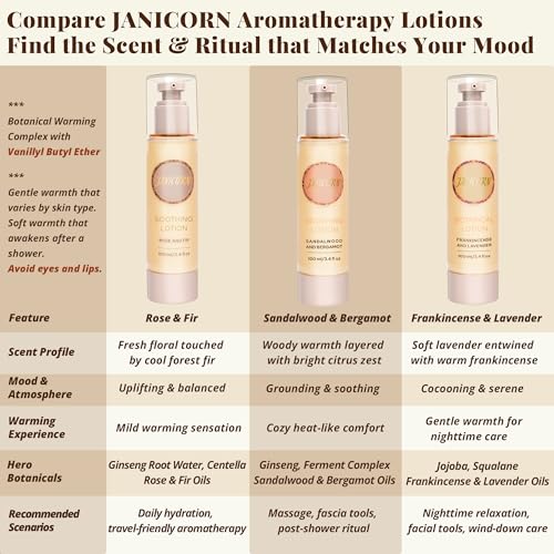 Sandalwood & Bergamot Aromatherapy Lotion ? Lightweight Moisturizer for Body & Massage, Gentle Warming Care with Woody-Citrus Aroma for Grounding and Refreshing Self-Care, 3.4 fl oz / 100 ml