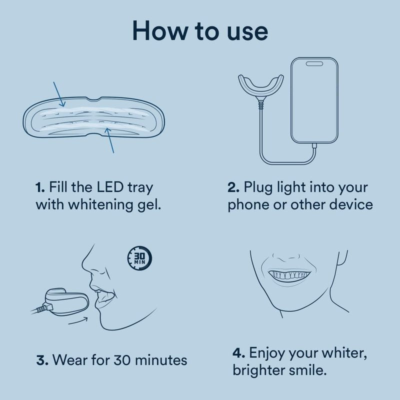 Auraglow LED Teeth Whitening Kit - At-Home Tooth Whitening System with 35% Carbamide Peroxide Gel | 12 Treatments, Enamel-Safe for Coffee & Tea Stains