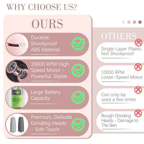 Upgraded Electric Callus Removers for Feet, Electric Foot Callus Remover, Rechargeable Portable Electronic Foot File Pedicure Tools, Professional Pedi Feet Care for Dry/Dead Skin, for Feet & Hands