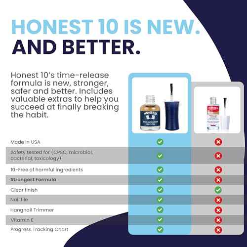 Honest10 Nail Biting Prevention for Kids & Adults - Break The Habit - Safe Bitter Nail Polish Formula, Lab Tested & Pediatric MD Approved - Thumb Guard, Easy Application, Made in USA (0.25 oz)