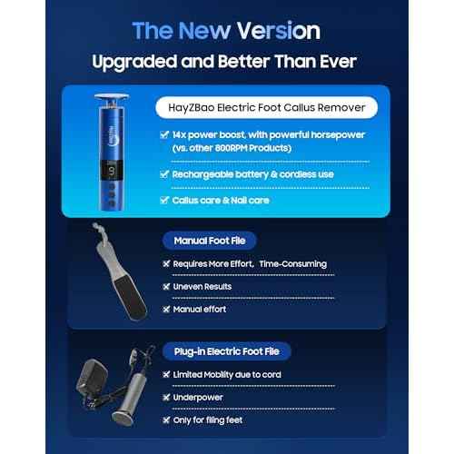 11000 RPM Rechargeable Electric Foot Callus Remover with 2Glass Sander Discs - Cordless Foot Scrubber,Professional Pedicure Tool for Dead Skin and Calluses,Electric Foot File - Blue