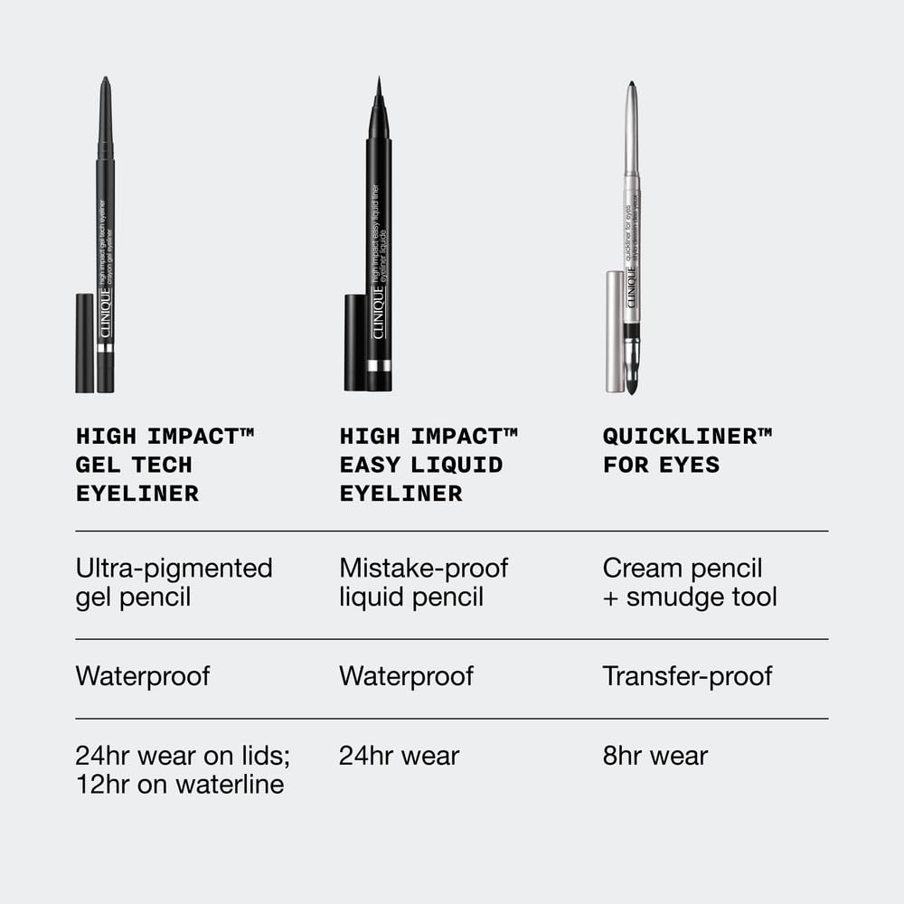 Clinique High impact Gel Tech Eyeliner Pencil | Waterproof, Smudge Resistant + Safe For Sensitive Eyes, Deep Denim