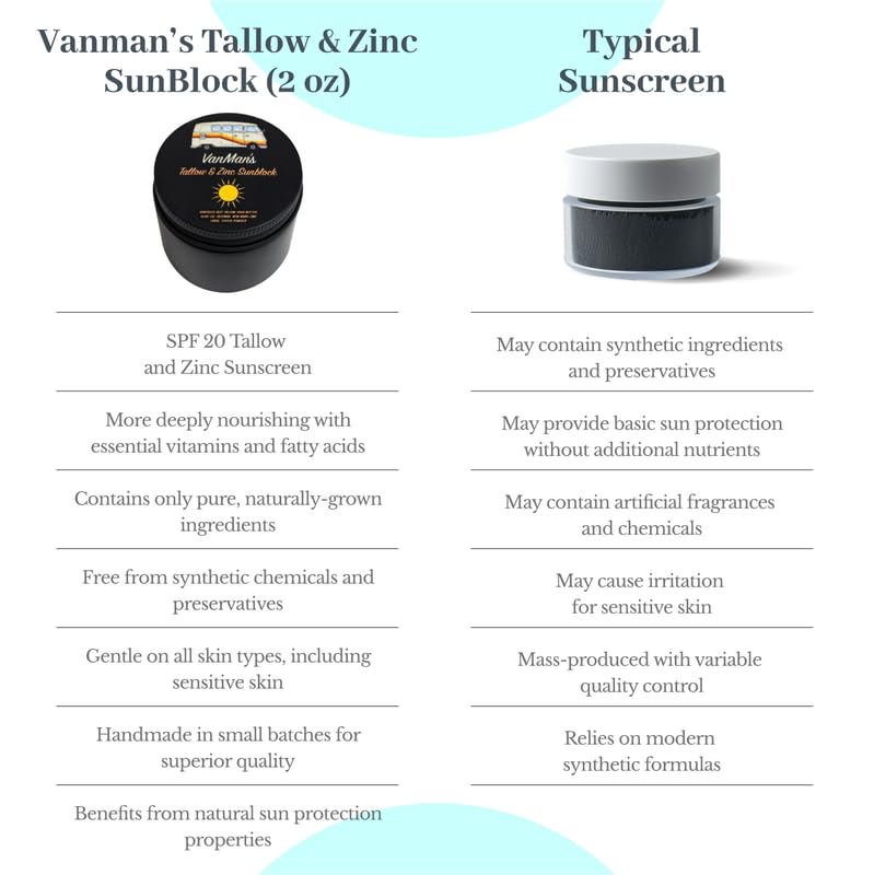Zinc and Tallow Sunscreen - Water Resistant 20 SPF Mineral Formula with Olive Oil & Beeswax | 2.8 Ounce