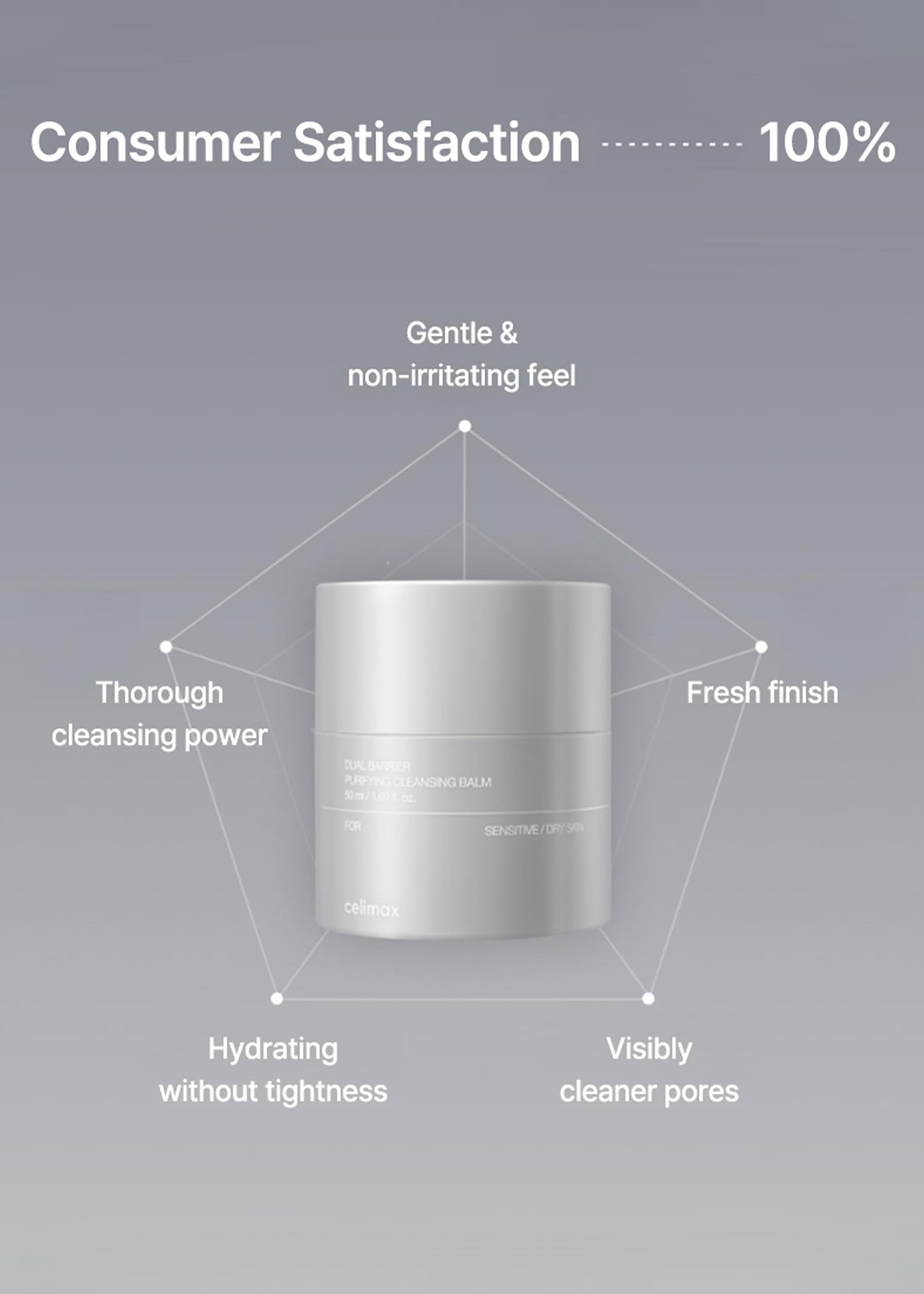 celimax Dual Barrier Purifying Cleansing Balm | with Ceramides, Waterproof Makeup Remover, Pore Cleansing, Daily Use Cleanser, Grind Container, 50ml