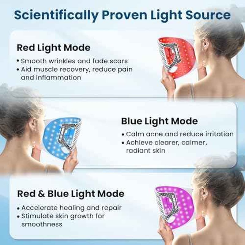 Red Light Therapy for Face, Advanced LED Face Mask Light Therapy, red light therapy Mask - Red, Blue & Infrared Light Therapy for Acne, Wrinkles & Skin Rejuvenation