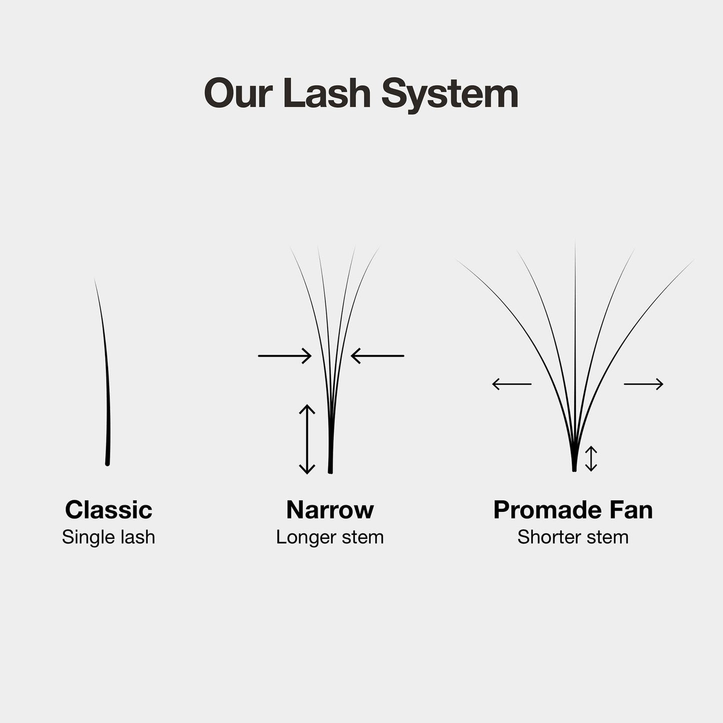 Curacoro LashFolio Narrow Promade Fans, 5D-0.07 CC Curl, 13mm Length, Handmade Volume Eyelashes, Professional Long-Lasting Promade Lash Fans