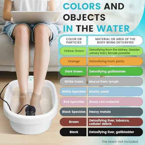 Foot Detox Machine, Portable Ionic Foot Bath Detox Machine, Ion Foot Spa Cleanser for Home Travelling USE with 10 Liners