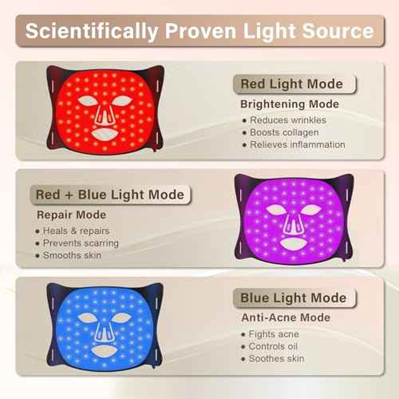Red Light Therapy for Face, Upgraded LED Face Mask Light Therapy, red light therapy Mask - Red, Blue & Infrared Light for Acne, Wrinkles & Skin Rejuvenation | 3-Strap Design