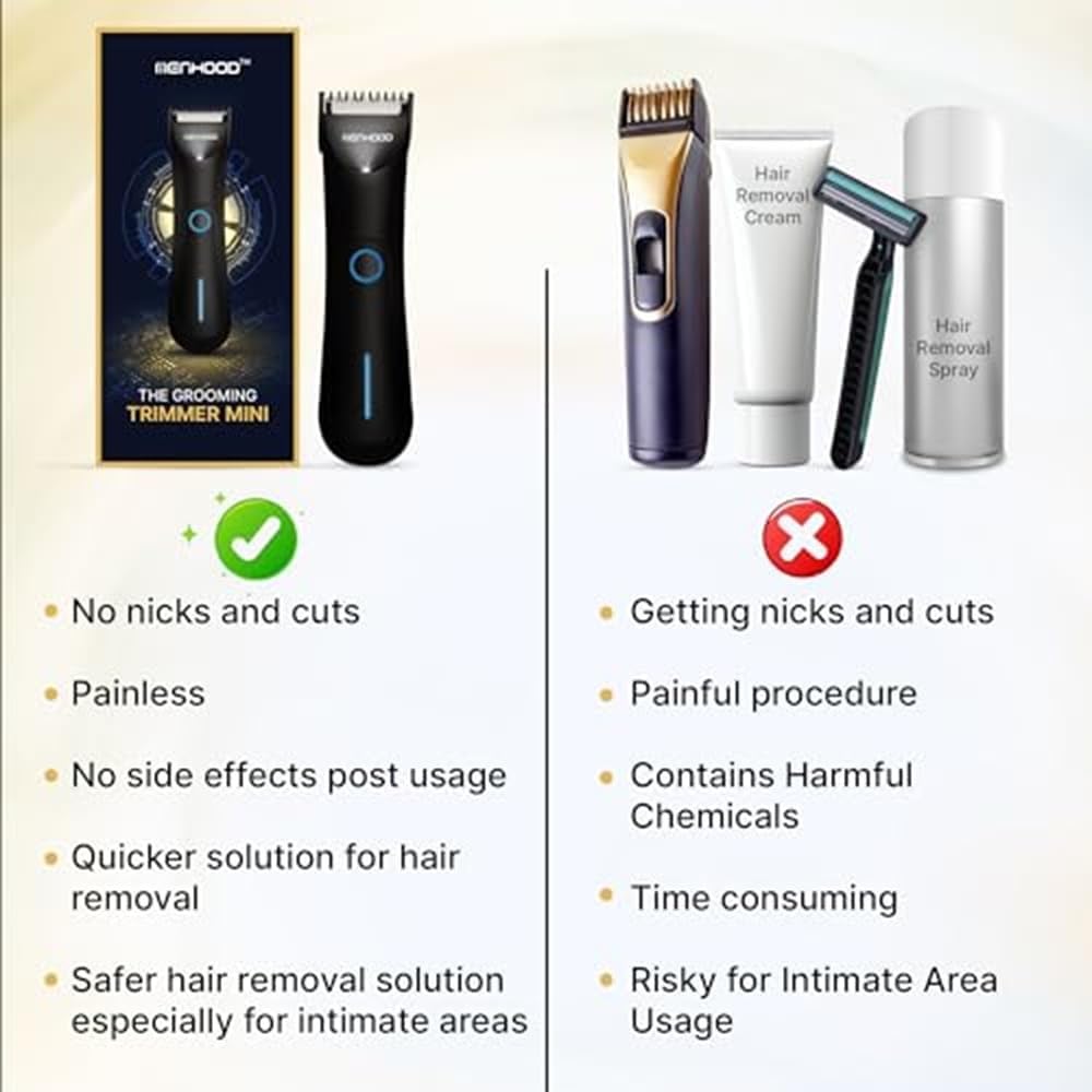 Men's Ball Trimmer Mini - Groin & Body Shaver with Ceramic Blade | IPX6 Waterproof, 90-Minute Run Time
