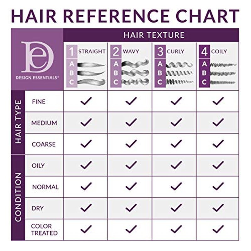 Design Essentials Oat Protein & Henna Deep Cleansing Shampoo - Sulfate-Free Formula for Relaxed & Natural Hair | 32 Oz