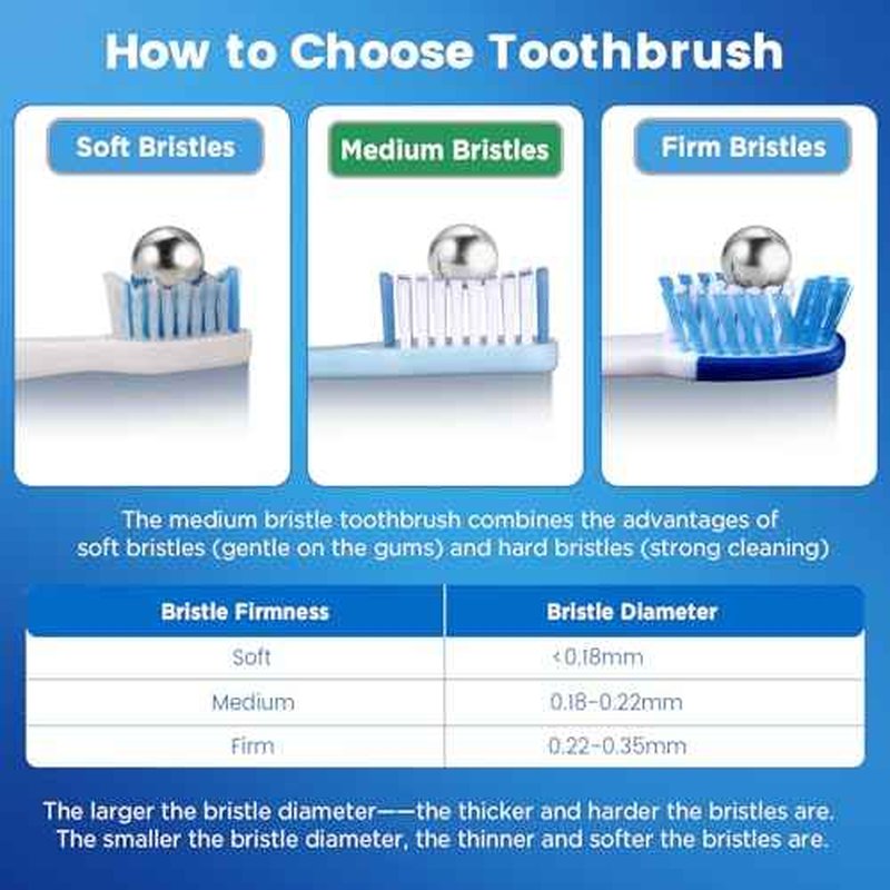 Medium Toothbrushes for Adults, Toothbrush Medium Bristles with Covers for Travel, Deep Plaque & Stain Removal, 6 Count