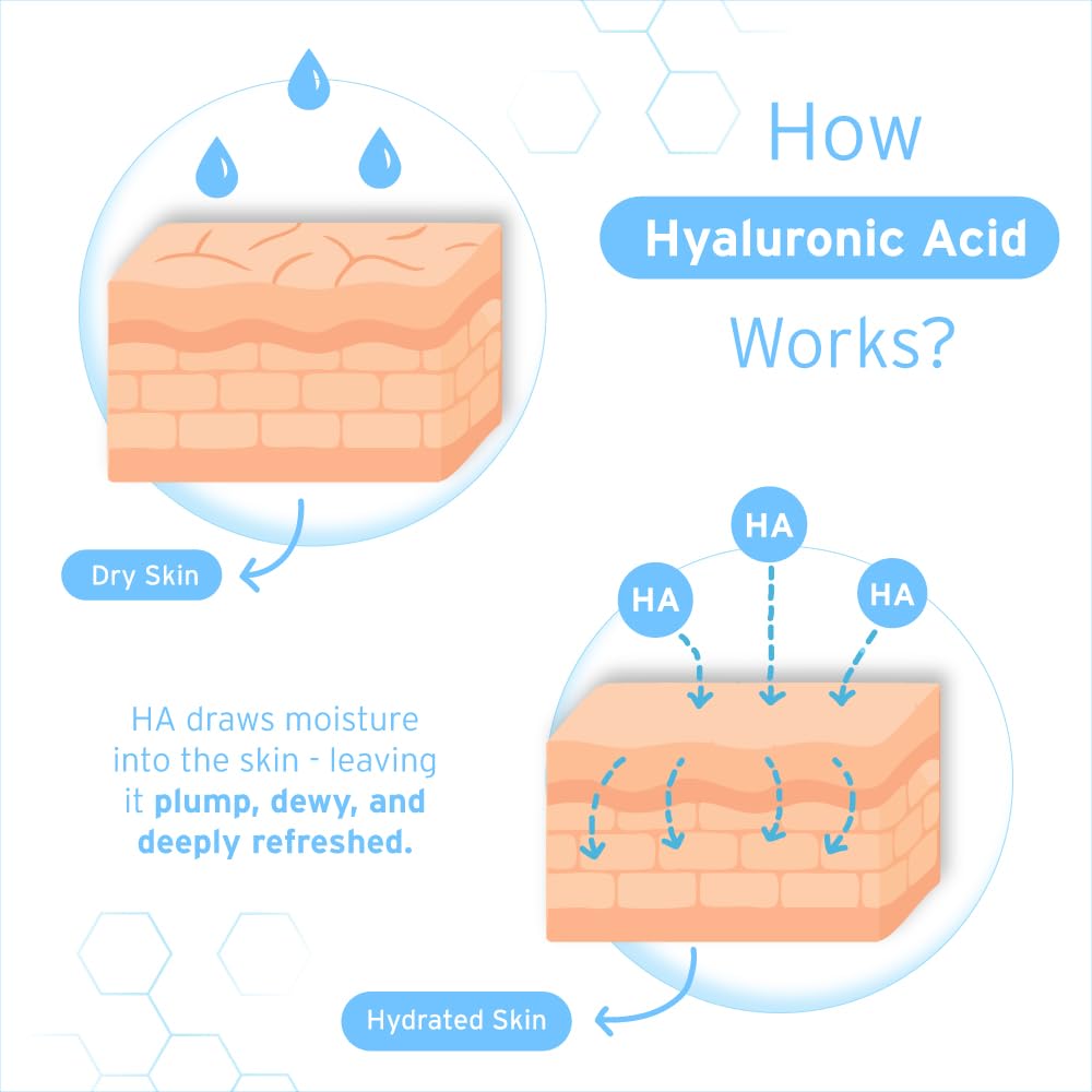 Hyalogic Pure Hyaluronic Acid Serum for Face - Hydrating, Non-Greasy, Fragrance-Free, 0.47 Ounce