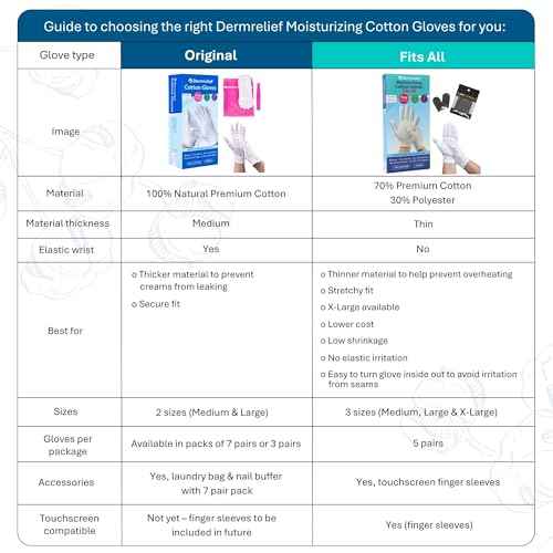 Cotton Gloves - for Beauty, Dry Hands, Eczema, Dermatitis and Psoriasis (7 Pairs) with Free Gifts (Professional Nail Buffer & Washing Bag) (Large)