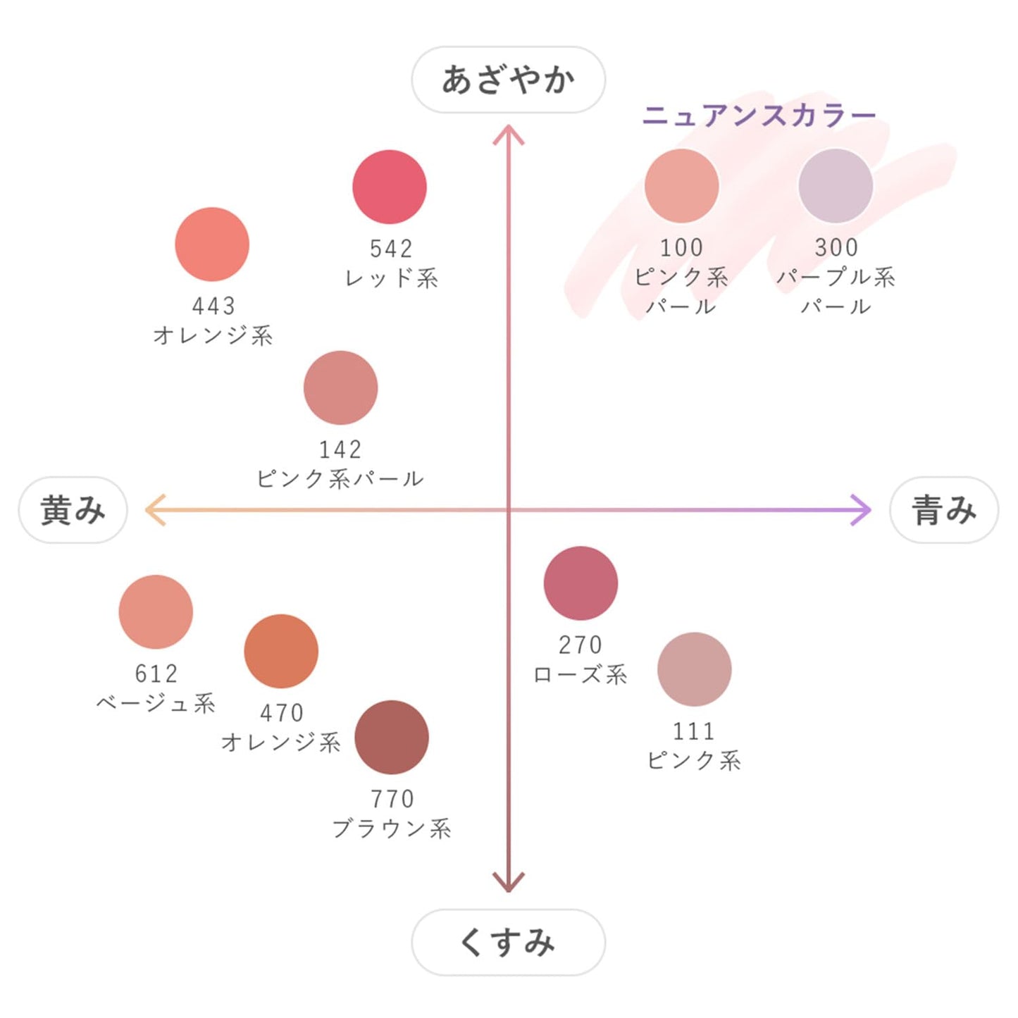 Chifure Powder Cheek Nuance Color -100 Pink Pearl