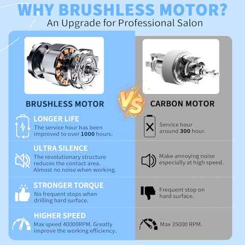 Kredioo Professional Nail Drill Brushless 40,000RPM Rechargeable 2-in-1 Portable Electric Nail File Ultra Silent Salon Must Haves Nail Tool Kit Removing Acylic Gels