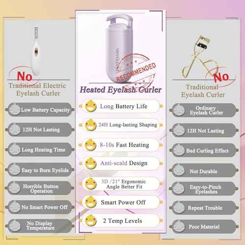 Heated Eyelash Curler - Wide Open Dual-Arc Design Heated Lash Curler - Electric Eyelash Curler - Type-C Rechargeable Mini Lash Curler Natural Curling 24H Long Lasting for Women - Purple